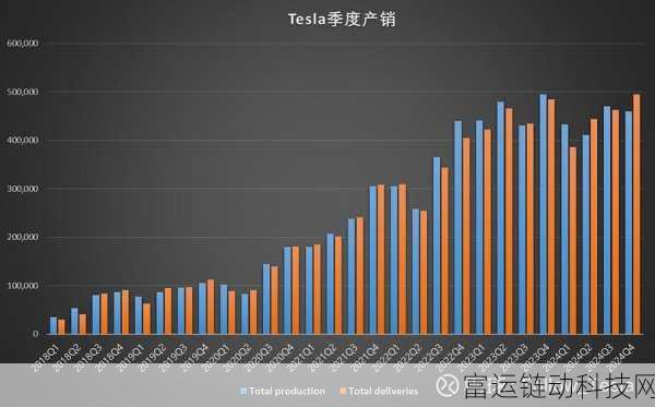 手游界新纪录！特斯拉主题手游Q4销量火爆，创新高度