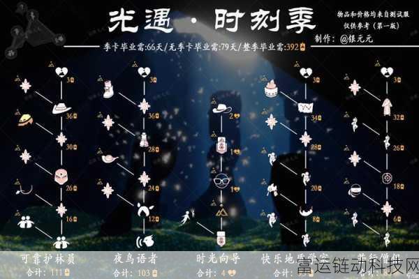 光遇攻略,龙虾撞落光之翼?快速找回方法揭秘!