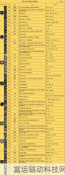 失落的方舟职业排行揭秘:哪些角色在PVE模式中独领风骚?