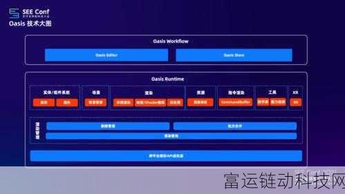 手游开发必备,揭秘边沿触发器核心条件与实战应用