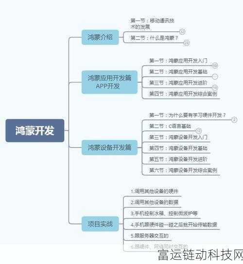 手游开发必备,揭秘边沿触发器核心条件与实战应用