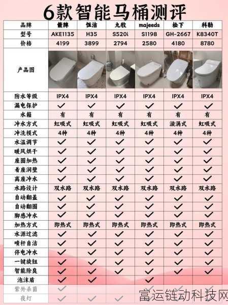 手游圈新风尚,六成以上三星酒店智能马桶配置,游戏住宿新体验?