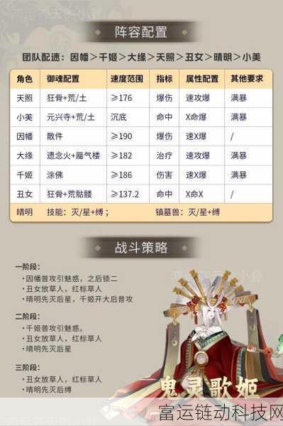 阴阳师，蝎女紧那罗千姬逢魔阵容搭配秘籍大揭秘