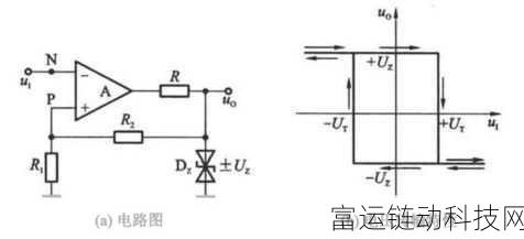 手游开发者必备，揭秘滞回比较器阈值电压计算方法，提升游戏性能