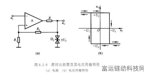 手游开发者必备，揭秘滞回比较器阈值电压计算方法，提升游戏性能