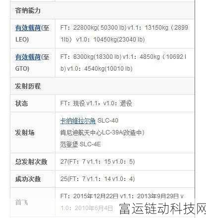 手游资讯,猎鹰9号火箭刷新纪录,24次飞行老将助力手游跨界盛事!