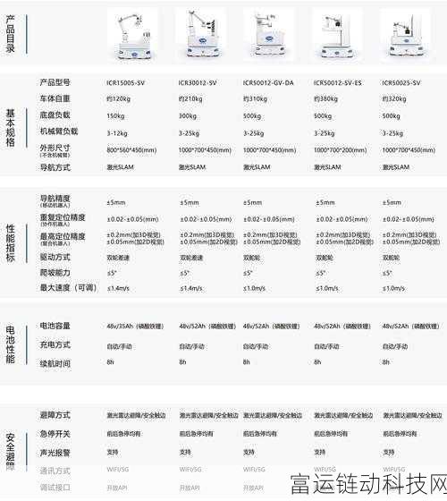 手游黑科技揭秘,移动机器人导航、感知与掌控力大赛深度解析