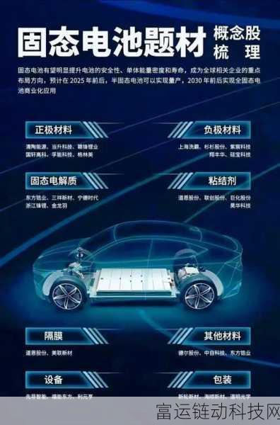 手游界新能源革命？固态电池技术或将重塑2025年手游硬件生态