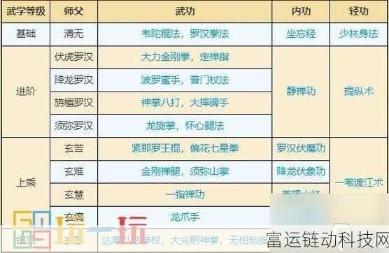 烟雨江湖绝学揭秘，内元提升秘籍大公开，战斗能力飙升新高度