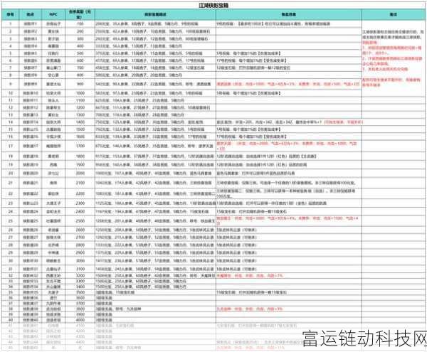 烟雨江湖虚化之地，宝箱全攻略，揭秘珍稀物品获取秘籍