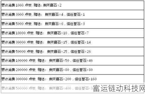 弹弹堂圣灵技能全攻略,解锁途径与实战应用大揭秘