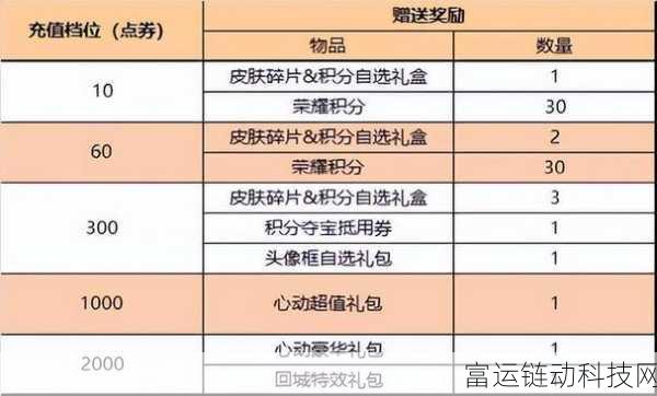 王者荣耀端午节惊喜爆料,限定皮肤返场及精彩活动抢先看!