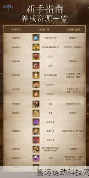 灵魂潮汐顶尖辅助角色深度剖析,打造无敌阵容的秘籍
