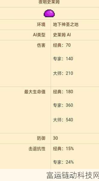 泰拉瑞亚新手进阶,前期高效获取魔晶全攻略
