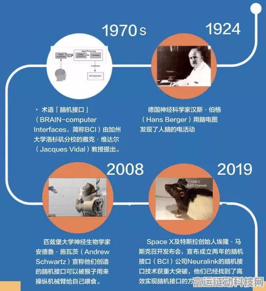 复旦成立神经调控与脑机接口研究中心，手游交互体验或将迎来革命？