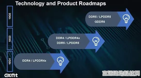 DDR5内存新突破！长鑫存储量产良率高达80%，游戏手机性能再升级？