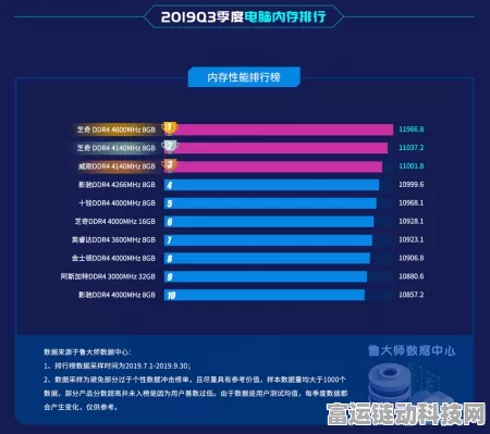 DDR5内存新突破！长鑫存储量产良率高达80%，游戏手机性能再升级？