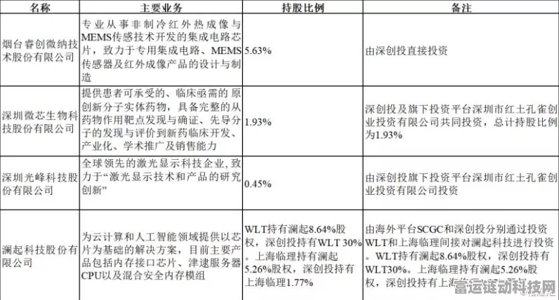 超导独角兽跨界手游市场，IPO启动引发业界轰动