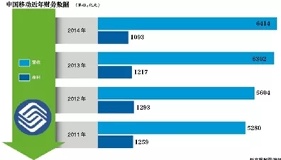 天赐材料牵手美企布局电池新材料，净利下滑背后的战略转型