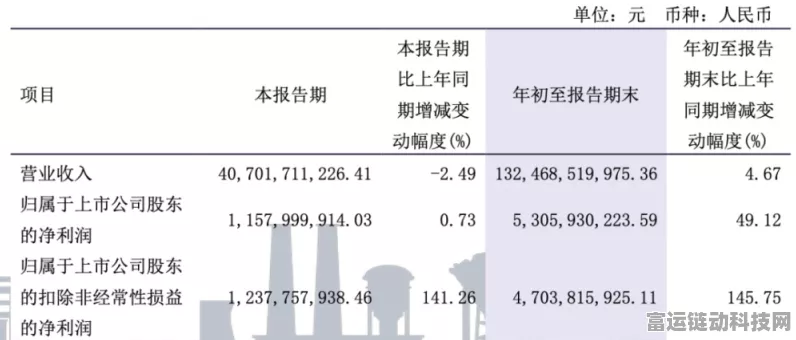 天赐材料牵手美企布局电池新材料，净利下滑背后的战略转型