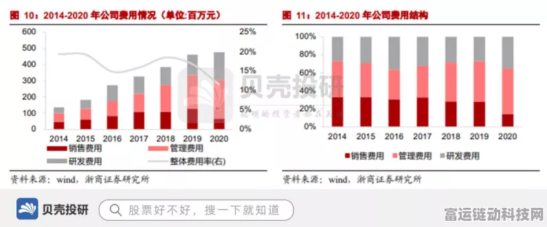 天赐材料牵手美企布局电池新材料，净利下滑背后的战略转型