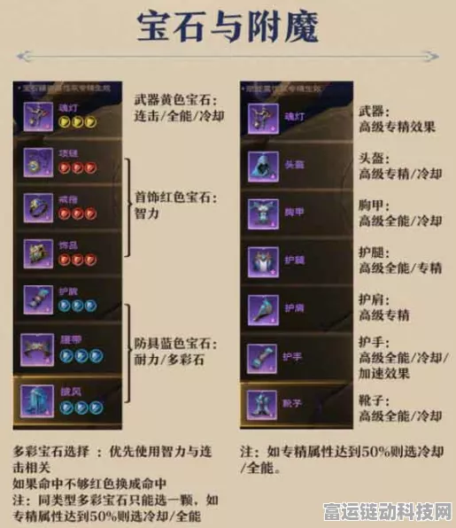 塔瑞斯世界攻略，幻灵祭司铭石加点全解析