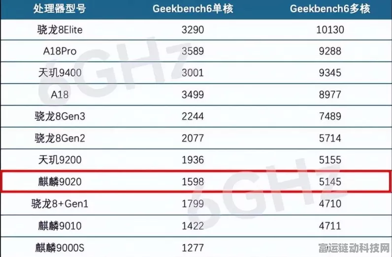 华为麒麟芯片大放异彩，产能回升，手游性能再升级？