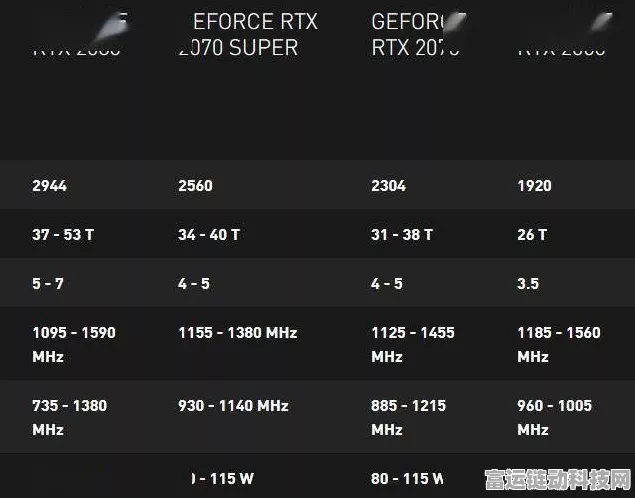 RTX50系列震撼发布，英伟达GPU与笔记本价格全揭秘