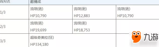 FGO新宿副本终极攻略，材料掉落分布与高效通关秘籍
