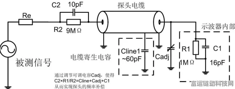 手游测试新视角，揭秘探头寄生电容如何微妙影响游戏性能波形
