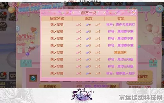 原神四周年庆典，独家揭秘限时兑换码，赢取稀有角色与道具！