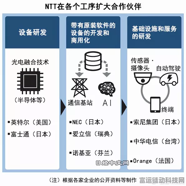 手游产业新风向，半导体投资热潮下，美欧810亿美金布局抢占先机