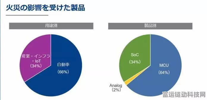 极氪供应链遇突发火灾，7X供应短暂受阻后迅速恢复