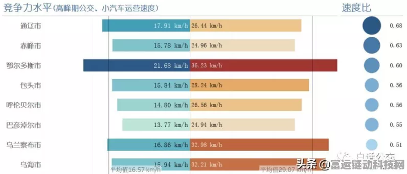 手游竞技新焦点，电车四驱加速之争，无用论能否立足？