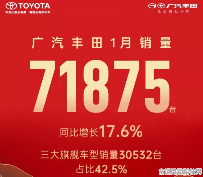 手游圈跨界大新闻，广汽丰田、一汽丰田13万辆汽车召回，手游玩家车主需留意！