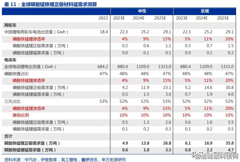 手游产业新能源突破！容百科技拿下2025年三千吨钠电正极材料大单，助力手游设备续航革新