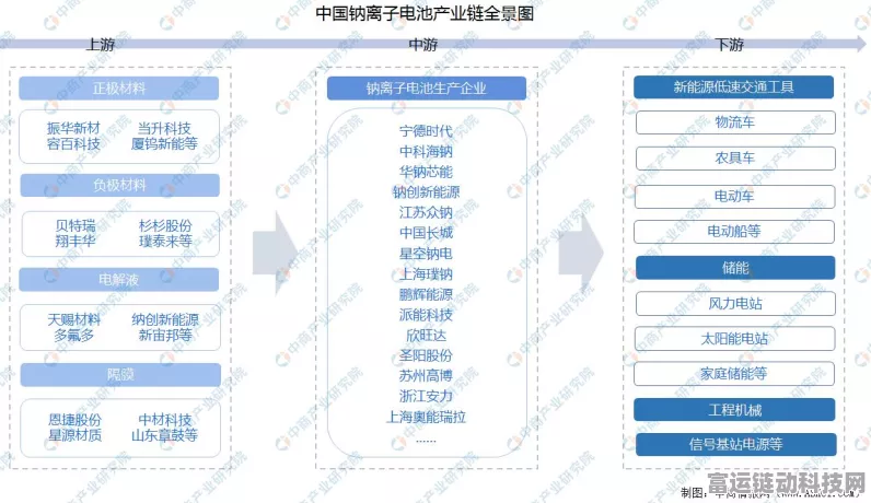 手游产业新能源突破！容百科技拿下2025年三千吨钠电正极材料大单，助力手游设备续航革新