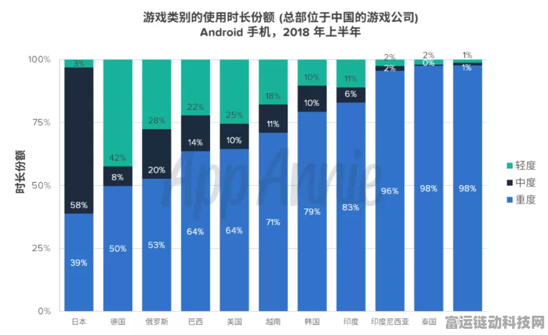 手游圈新风向，成本缩减潮来袭，供应商面临10%降价压力？