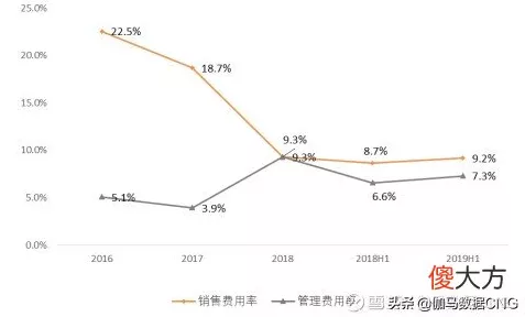 手游圈新风向，成本缩减潮来袭，供应商面临10%降价压力？