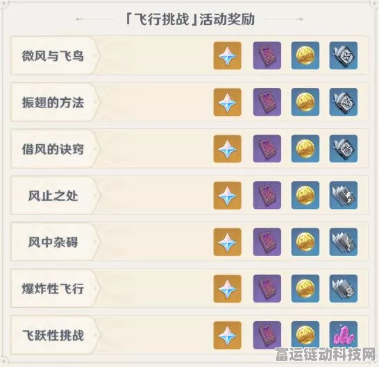 原神星之归还活动全解析，解锁条件与丰厚奖励一网打尽