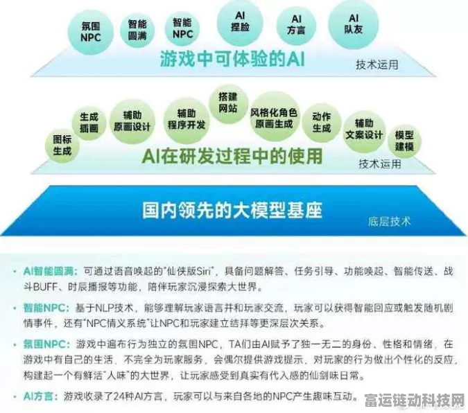 手游创新技术揭秘，可控硅光耦如何赋能新能源领域游戏发展