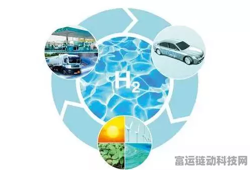 手游跨界新风尚，山西能源巨头风电制氢项目灵感融入未来手游设计