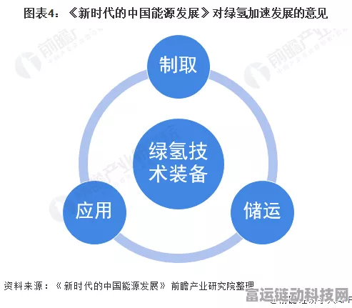 手游跨界新风尚，山西能源巨头风电制氢项目灵感融入未来手游设计