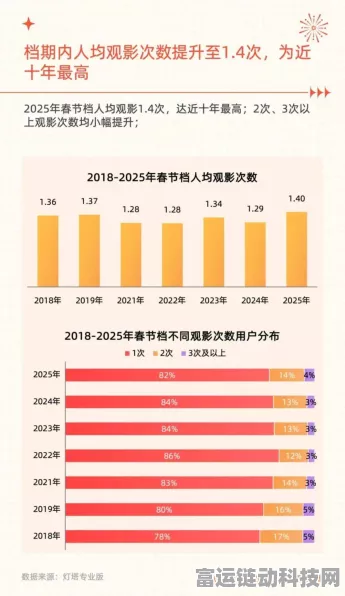 2025年春节档电影火爆预热，手游联动宣发助力影视股强劲反弹