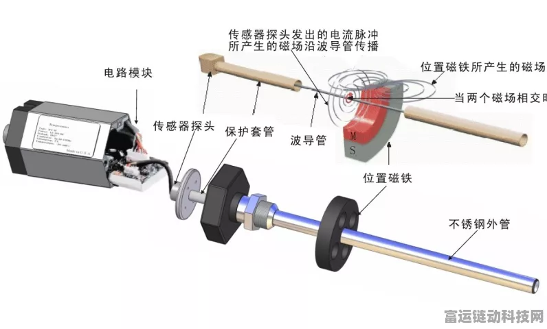 手游界技术革新，揭秘磁致伸缩位移传感器在游戏手柄中的品牌较量