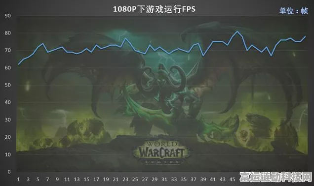 手游优化秘籍，魔兽世界帧数飙升实战攻略