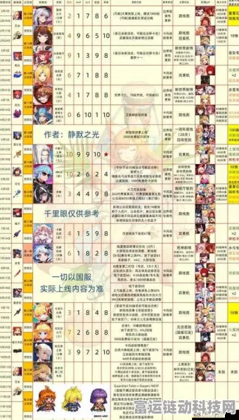 坎公骑冠剑深度攻略，宾果机积分高效利用策略揭秘