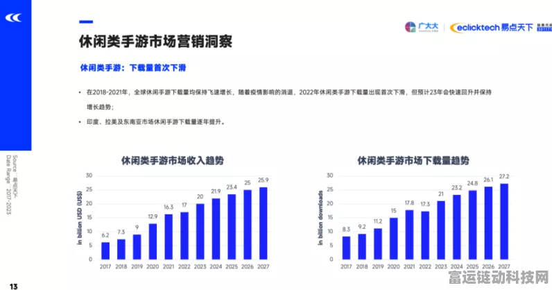 手游市场新风向，以旧换新政策助力游戏产业增长，东莞证券深度解析