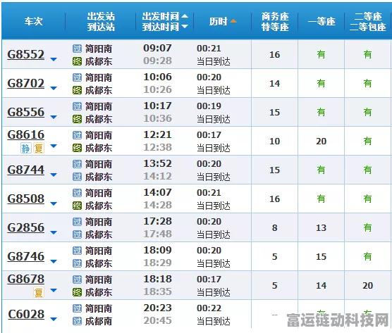 雷索纳斯跑商列车，精通路线与策略，解锁高效盈利秘籍