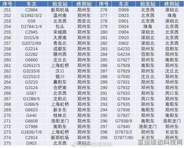 雷索纳斯跑商列车，精通路线与策略，解锁高效盈利秘籍